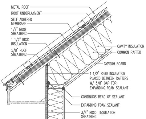 metal shed roof detail